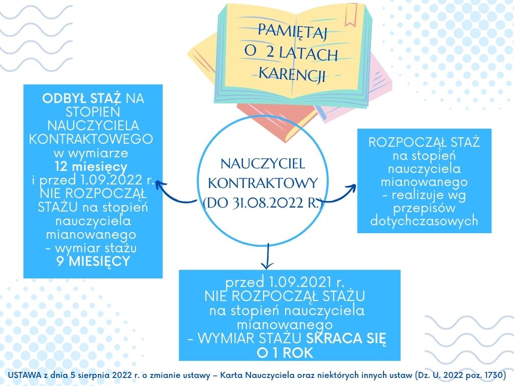Nauczyciel kontraktowy do 31.08.2022