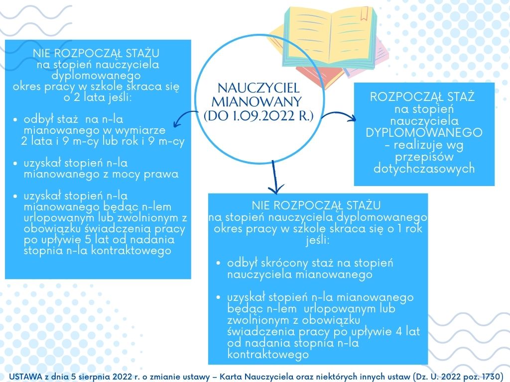 Nauczyciel mianowany do 10.09.202 r.